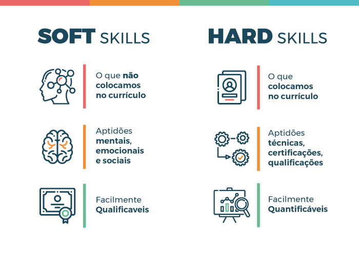 infográfico sobre soft skills e hard skills