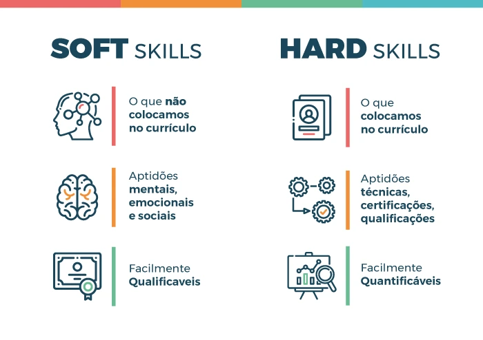 o que são soft skills e hard skills