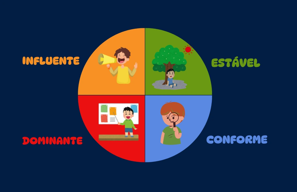 perfil comportamental infantil conforme o método DISC